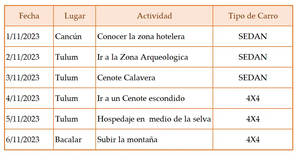 imagen de cuadro de itinerario de viajes