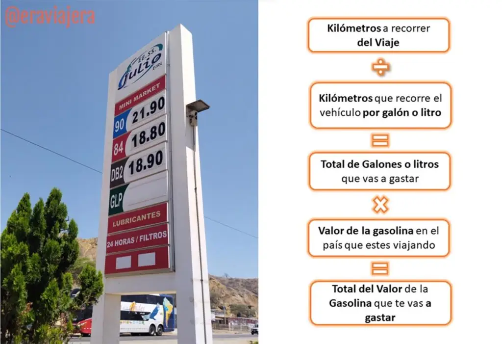 Formula para calcular cuanta gasolina gasto en mi viaje